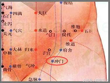 沖門|沖門穴位的準確位置圖